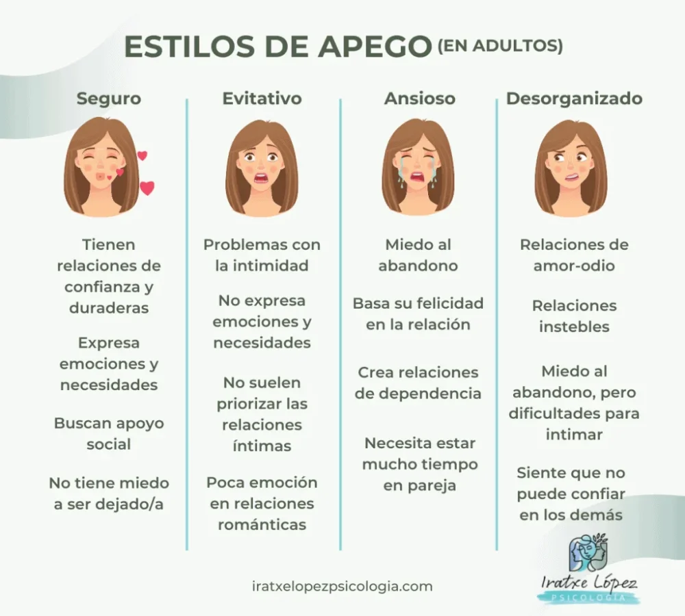 Apego en terapia de pareja durante adopción