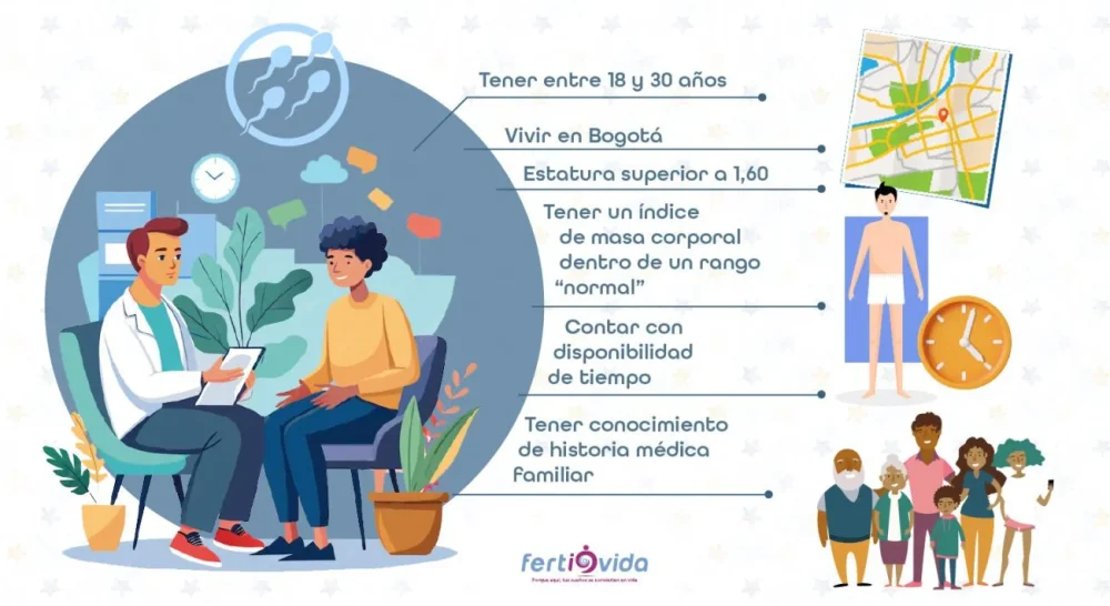 Apoyo emocional en el proceso de donación de esperma