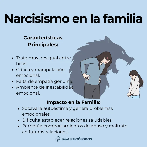 Autoestima y comportamiento narcisista conexión crucial