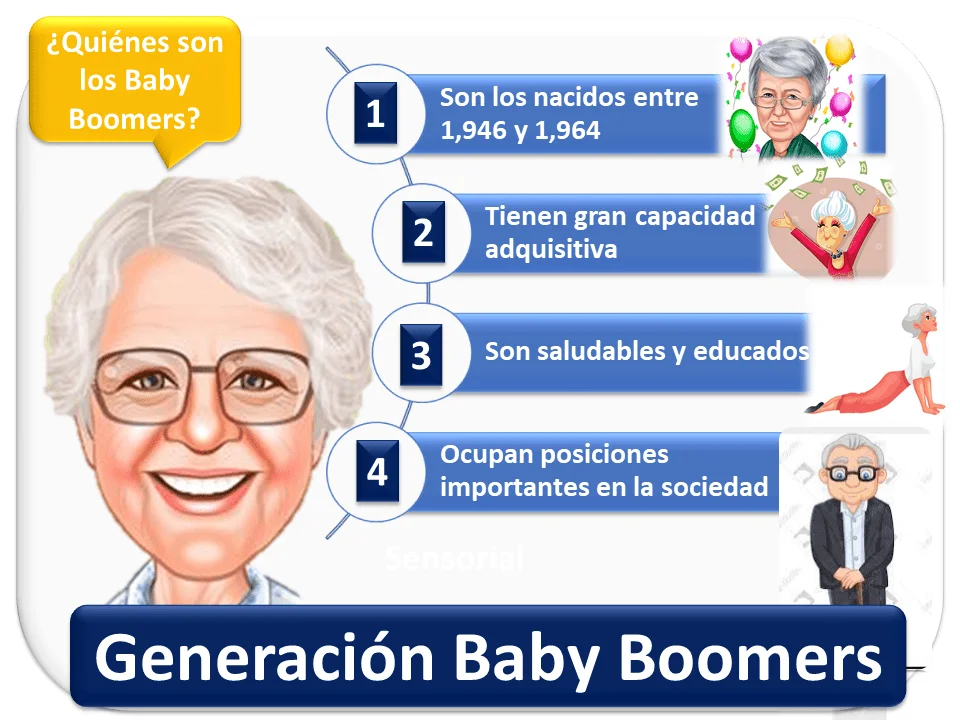 El comportamiento de compra de los baby boomers
