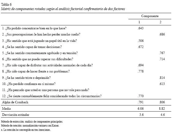 El test de Goldberg Herramienta eficiente para evaluar personalidad
