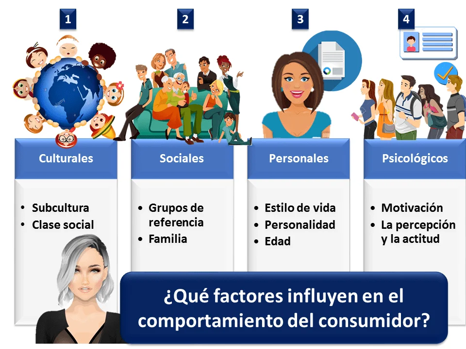 Influencia social en el comportamiento de compra