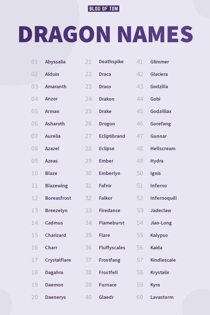 Nombres para dragones machos cómo elegir el indicado