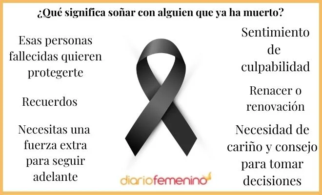 Significado de soñar con un fallecido sonriente