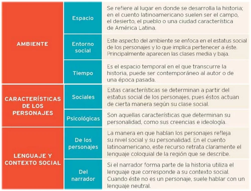 Análisis de cuentos latinoamericanos