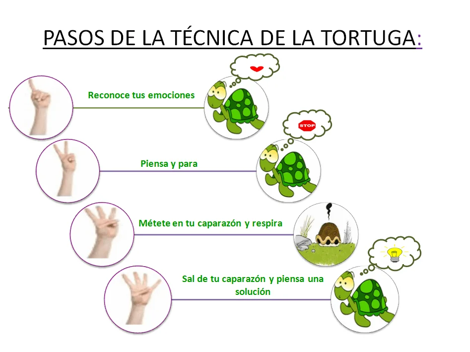 Autocontrol solución para el TDAH