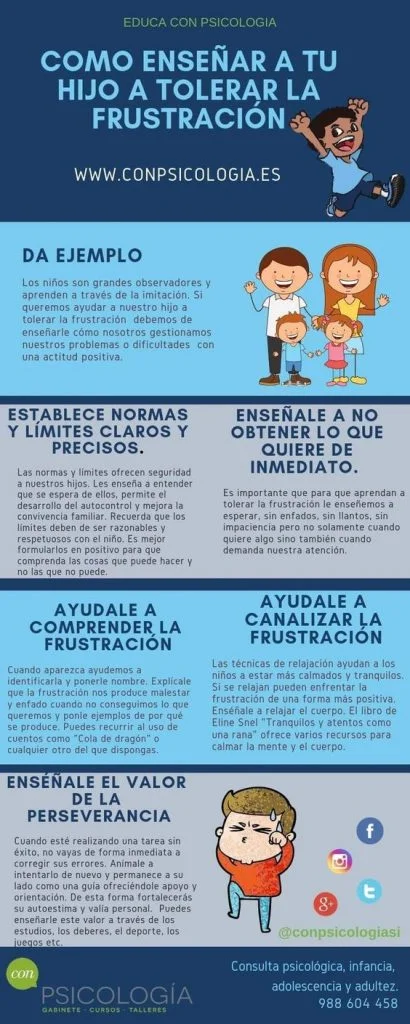 Canaliza tus emociones de frustración y decepción