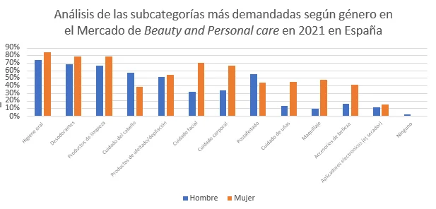 Comportamiento de compra masculino tendencias y análisis