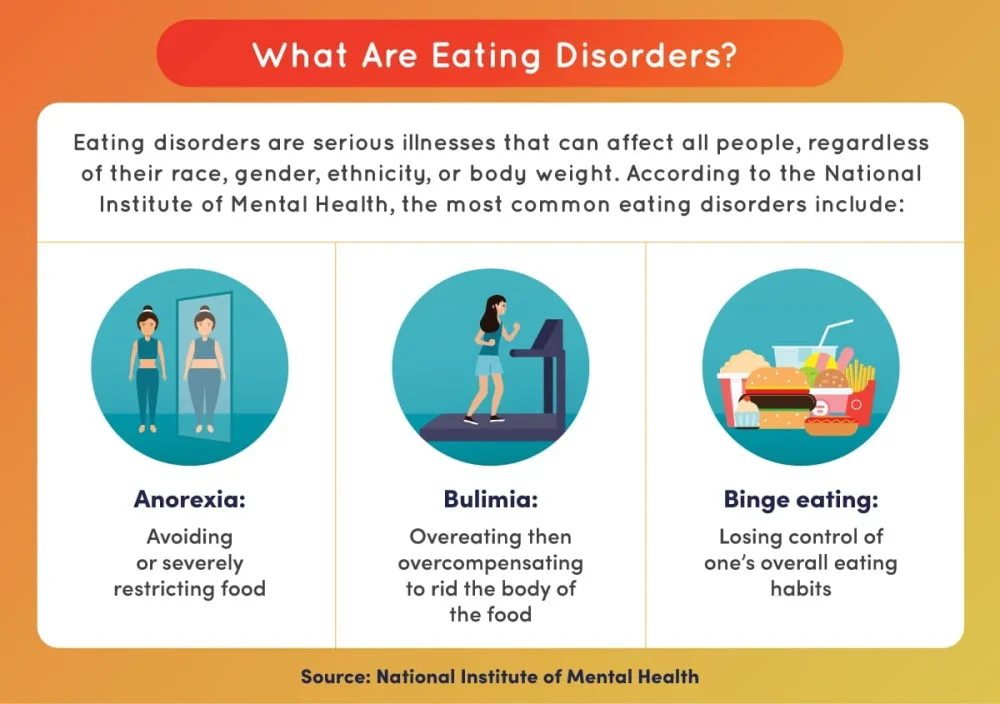 Eating Disorders Understanding the Psychology