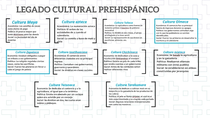 Época prehispánica características y legado