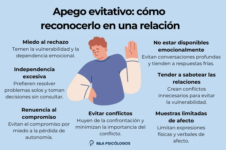 Identifica y Supera los Obstáculos del Apego Evitativo en Parejas