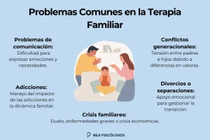 Impacto psicológico de las dinámicas familiares