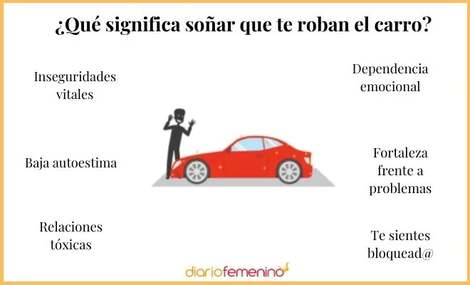 Significado de soñar con perder el coche