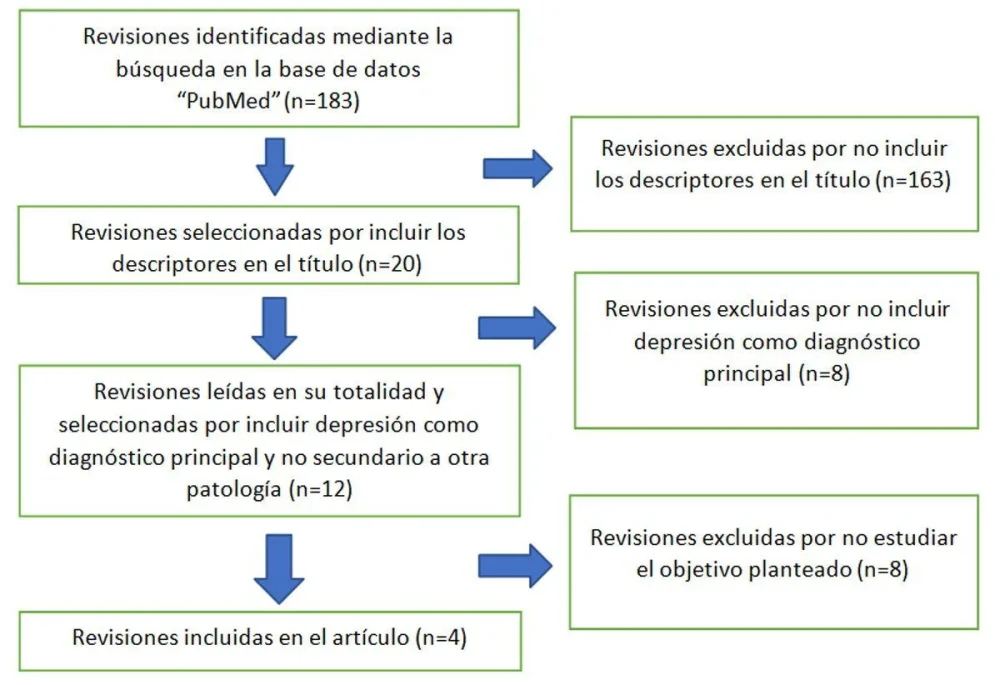 Terapia Cognitivo-Conductual para la Depresión Enfoque efectivo