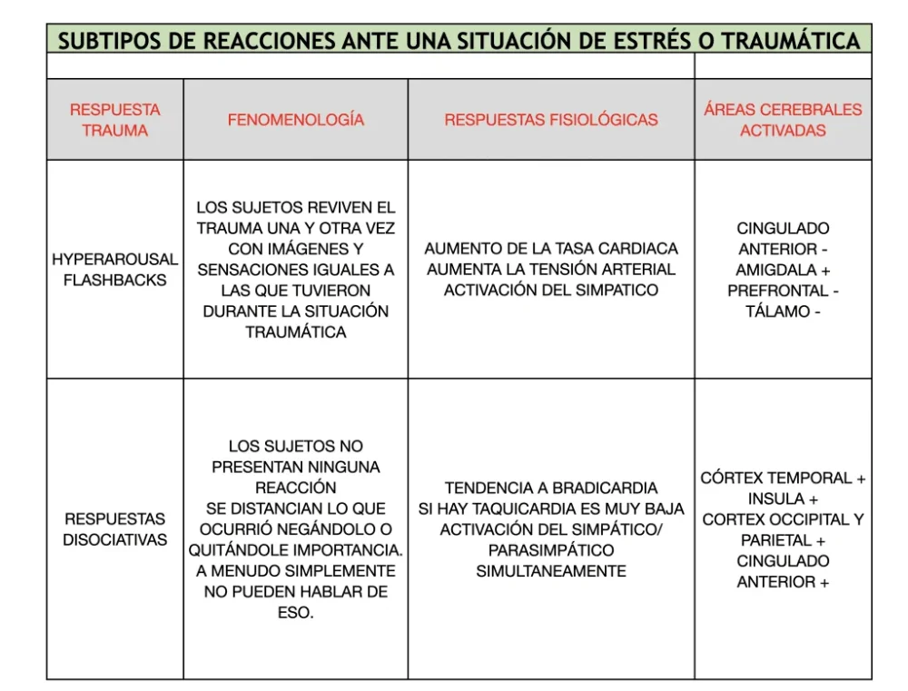 Test de Traumas Sexuales Evaluación y Tratamiento Optimizado