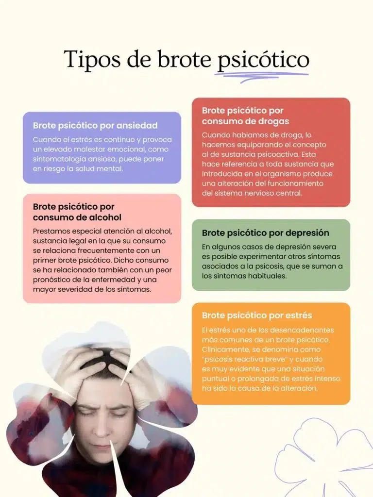 Análisis del brote psicótico por ansiedad Causas síntomas tratamiento
