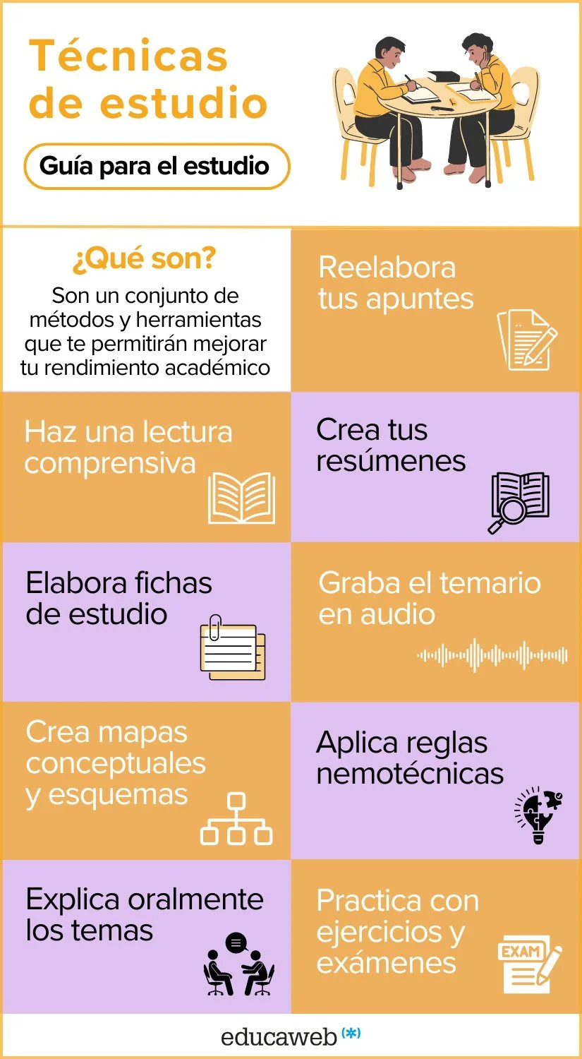 Claves para un trabajo escrito efectivo