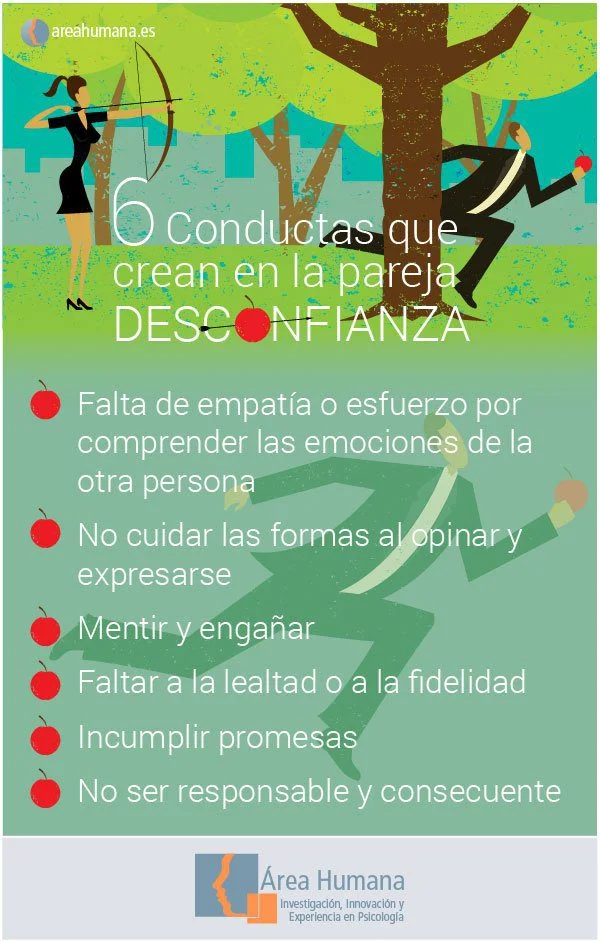Desconfianza en pareja ¿Qué hacer?