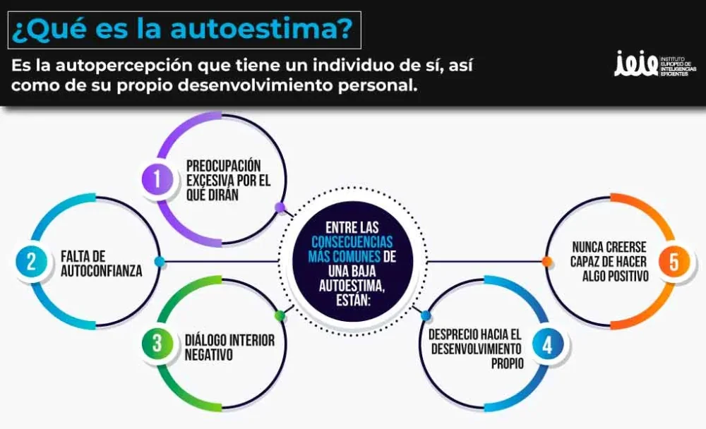 Fortaleciendo el autoconcepto con competencia emocional
