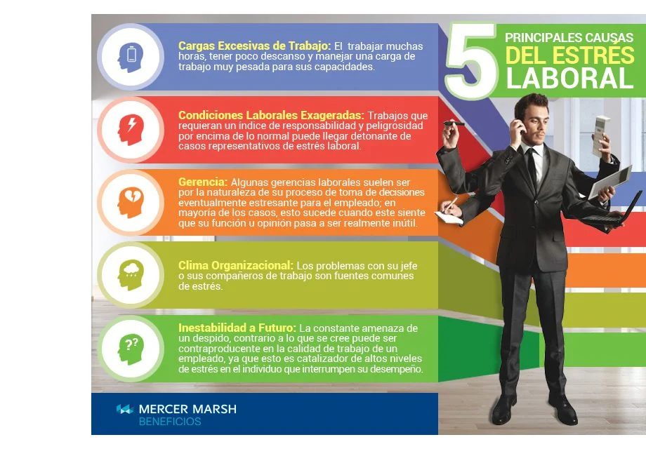 Manejo del estrés laboral y ansiedad en el trabajo