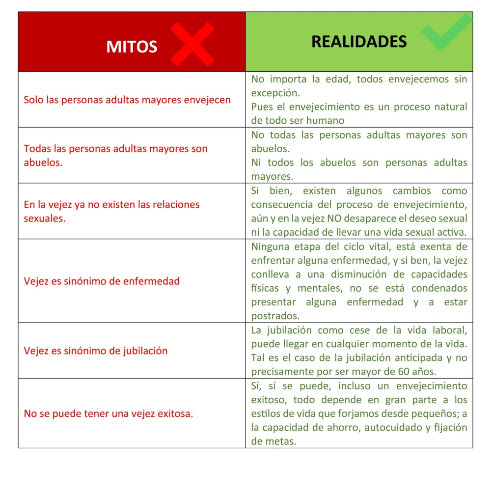 Relaciones en la tercera edad Mitos y realidades