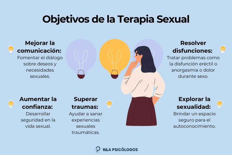 Terapia conductual para trastornos sexuales Enfoque optimizado