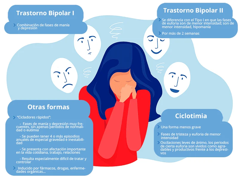 Trastorno bipolar impacto en relaciones interpersonales