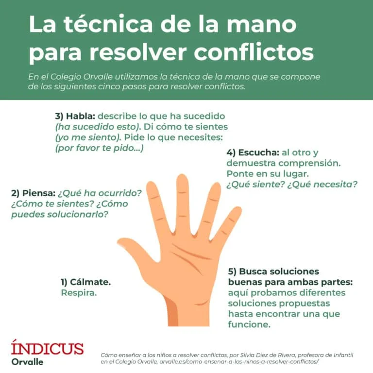 10 técnicas efectivas para resolver conflictos educativos