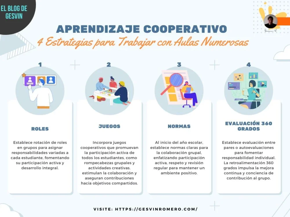 Comportamiento de adaptación en grupo claves para éxito colectivo
