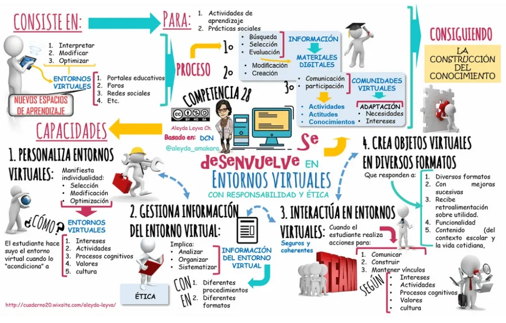 Comportamiento social en entorno virtual Guía de conducta optimizada