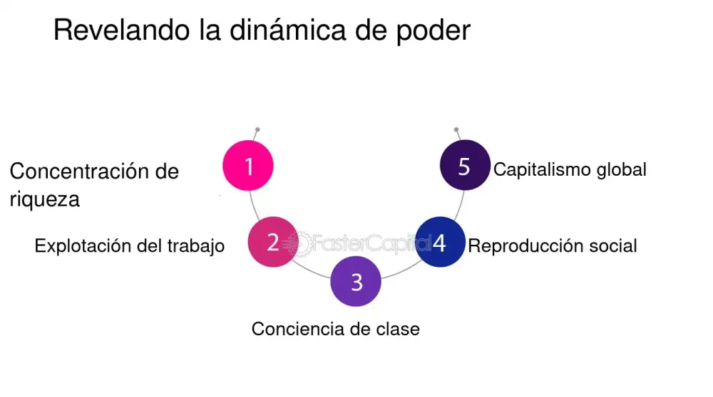 Dinámica de poder en el trabajo Jerarquías y relaciones laborales