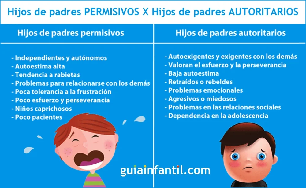 Estilo de crianza autoritario vs permisivo ¿cuál elegir?