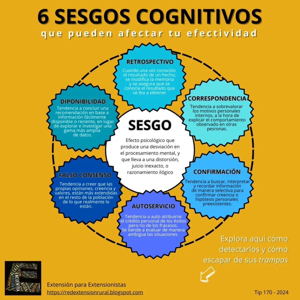 Explorando sesgos cognitivos en la percepción social