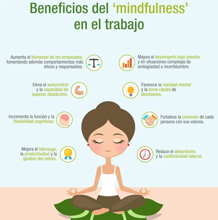Mindfulness para reducir estrés laboral desde psicología