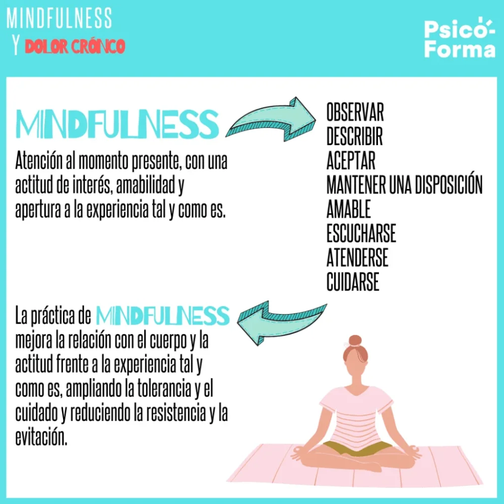 Mindfulness solución para el manejo del dolor
