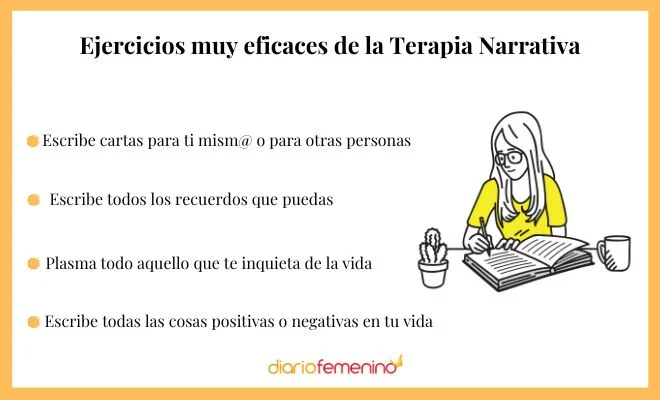 Narrativas de superación Transformando la terapia