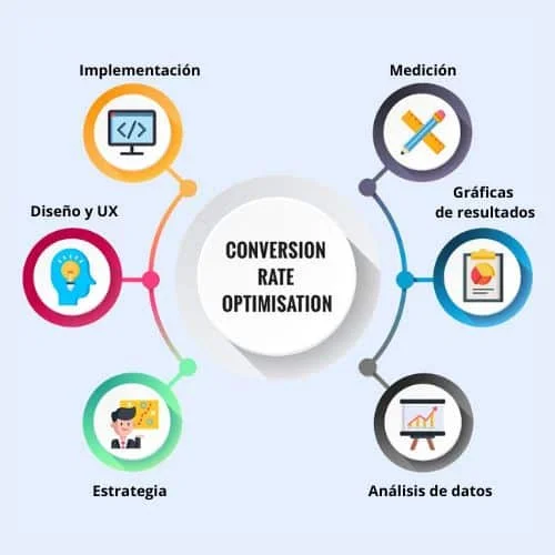 Optimización del procesamiento social Visión concisa