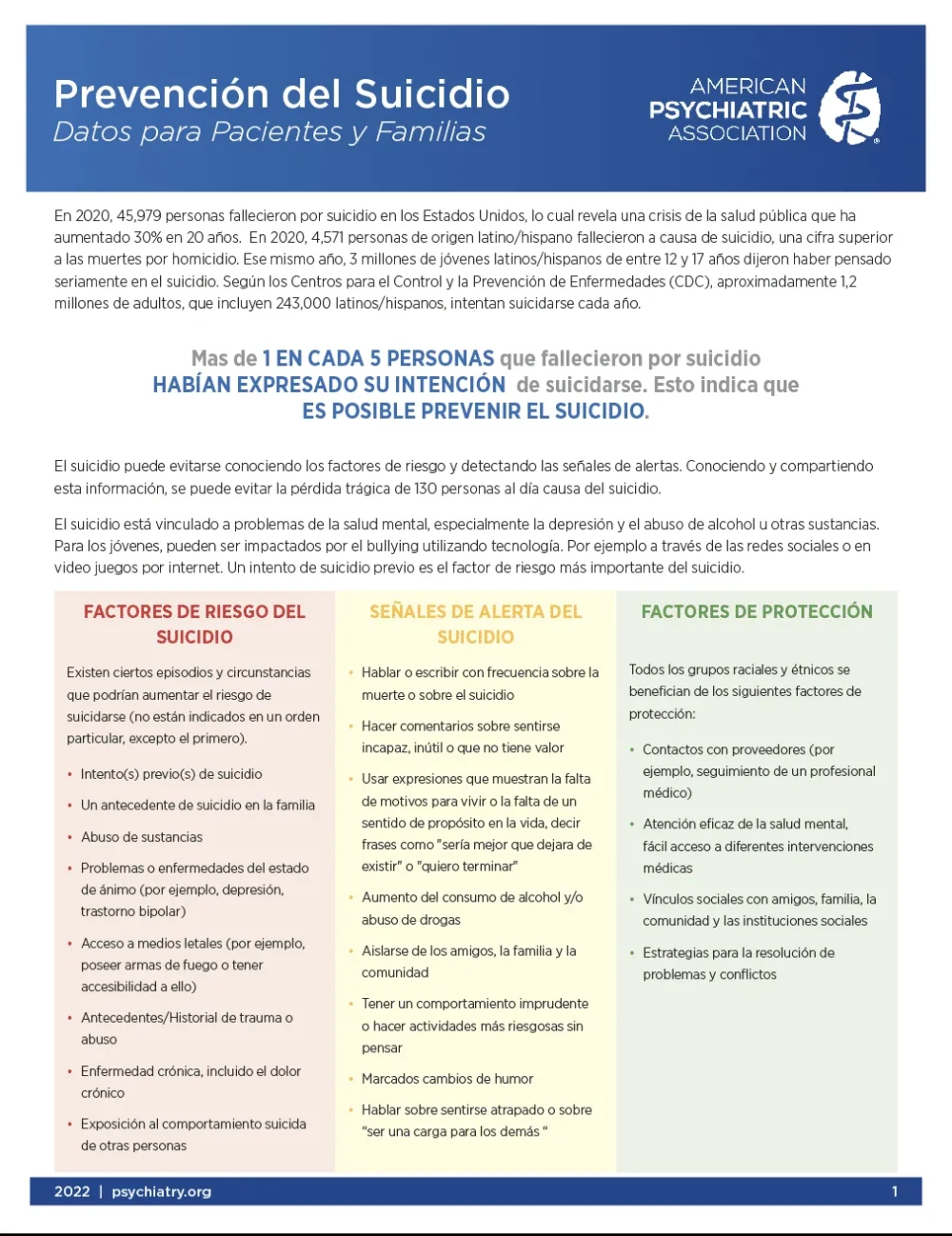 Prueba de pensamientos suicidas ¿Necesitas ayuda?