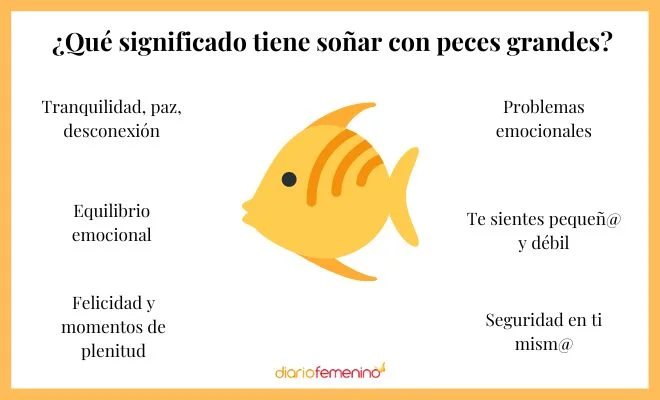 Significado de soñar con pescados crudos