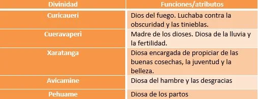 Análisis de la estructura social en la cultura purepecha