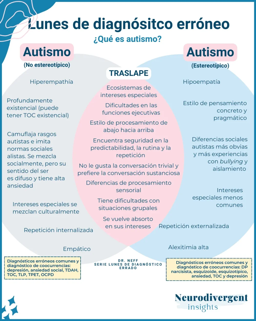 Autismo Nivel 1 en Adultos Exploración Concisa
