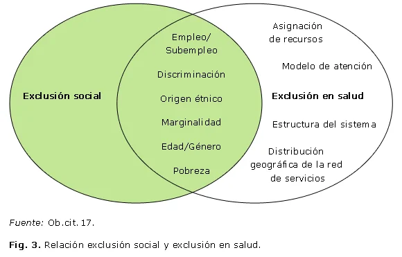 Comportamiento de exclusión en grupos causas y soluciones