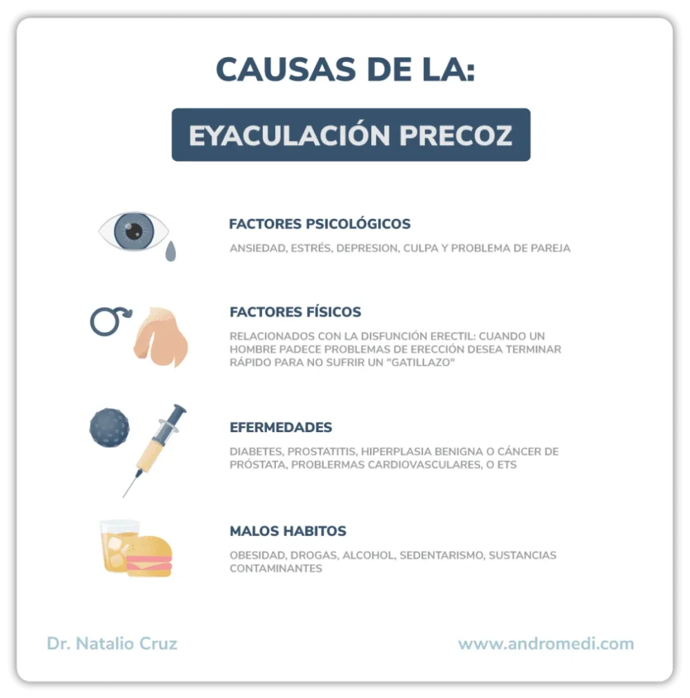 Control de sensibilidad y eyaculación rápida Métodos efectivos
