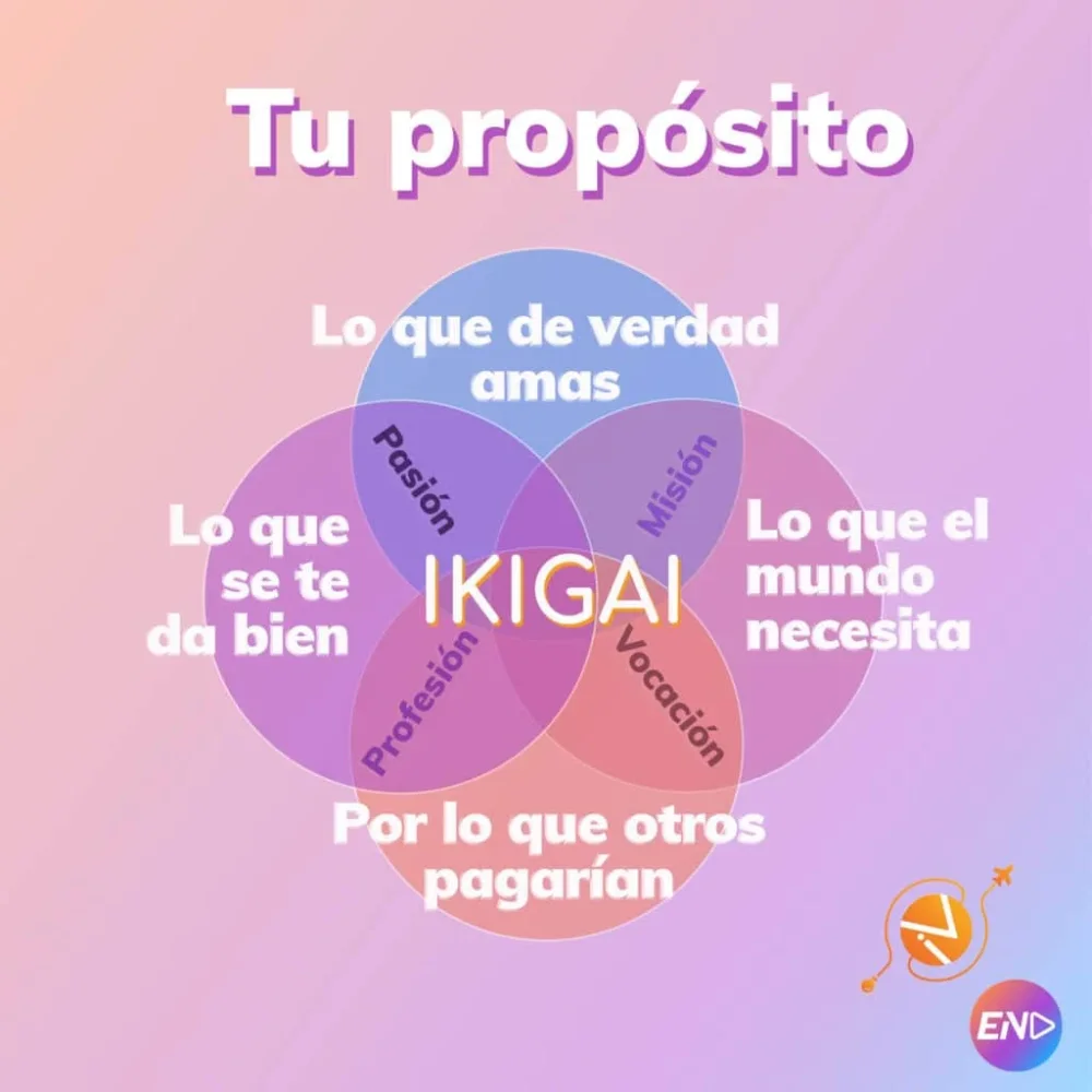 Descubriendo el propósito de nuestras vidas