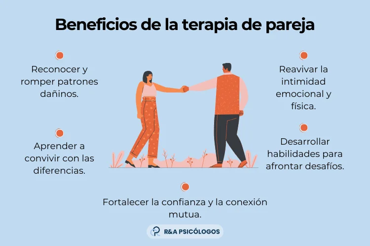 Descubriendo y valorando fortalezas mutuas Terapia de pareja