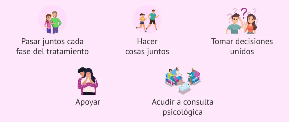 Límites y roles en parejas en reproducción asistida Terapia