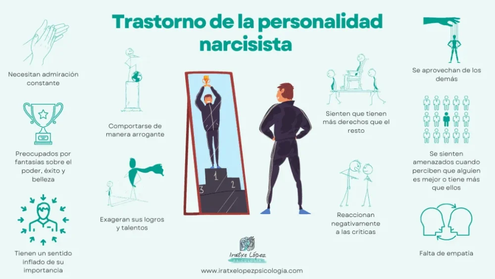 Narcisismo y falta de reciprocidad emocional Análisis profundo