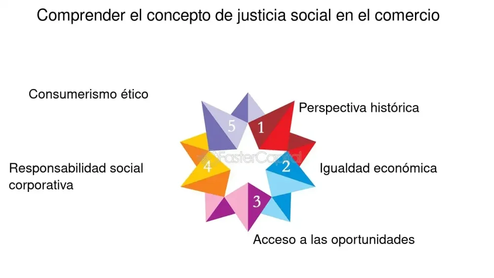 Percepción de Justicia Social en Distribución de Recursos