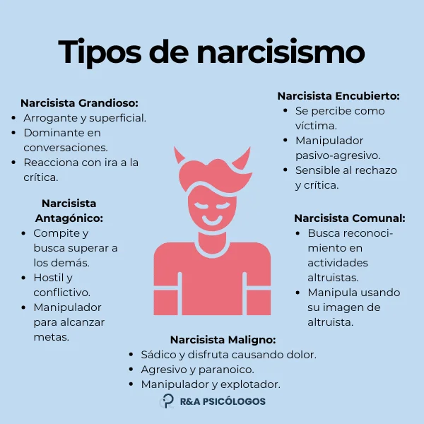 Psicología del narcisista manipulador