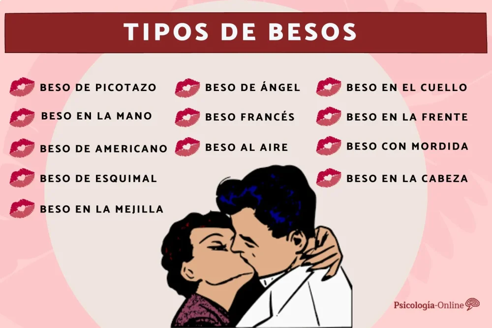 Significado del beso gris una explicación breve